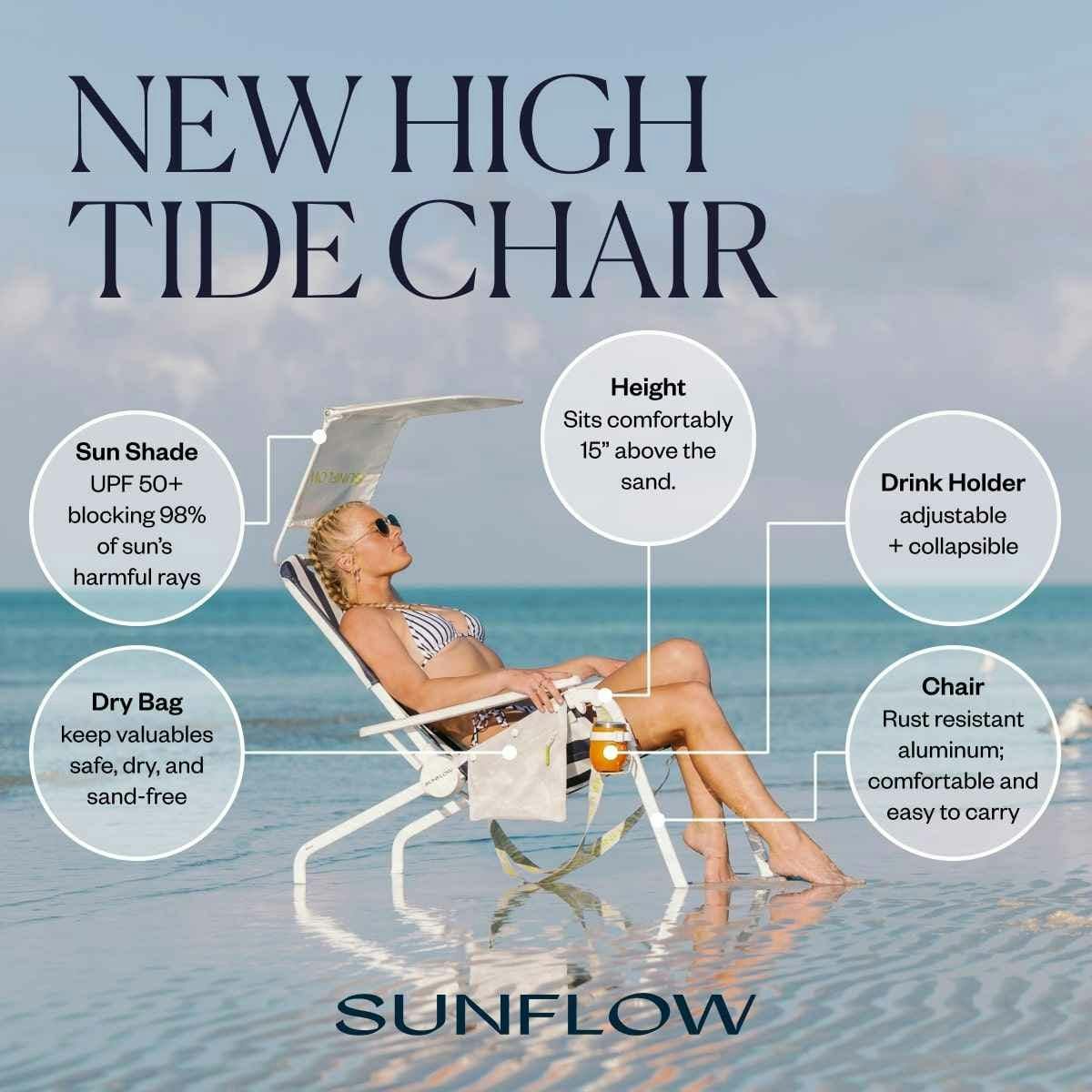 Digital ad pointing out the benefits of the "New High Tide Chair" by Sunflow